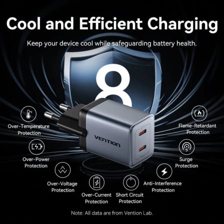 Carregador de Parede Vention GaN 45W 2x USB-C com Cabo USB-C 1m Cinzento TZ-FCDH0-EU - Imagem 4