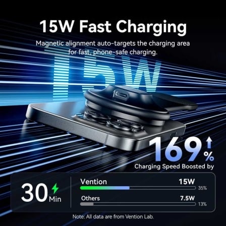 Carregador de Carro Sem Fios Vention KSJB0/ 15W - Imagem 3