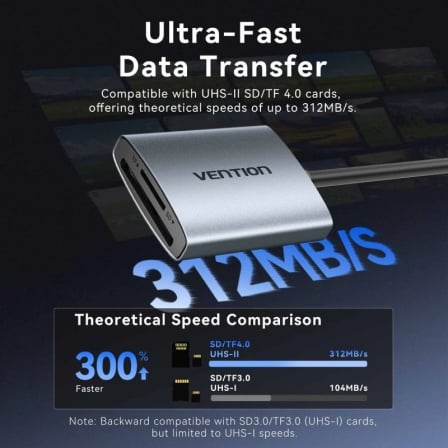 Leitor de Cartões Vention CLO 2 em 1 USB-C 3.0 SD e TF Dual Drive SD 4.0 Alumínio Cinzento - Imagem 2