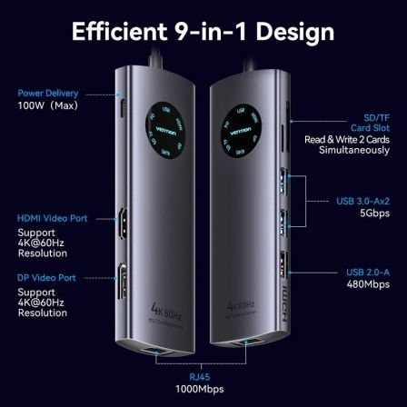 Docking USB Tipo-C Vention TQUHB/ 1xHDMI 4K/ 1xDisplayPort/ 3xUSB/ 1xRJ45/ 1xUSB Tipo-C PD/ 1xLeitor de Cartões/ Cinzento - Imagem 3