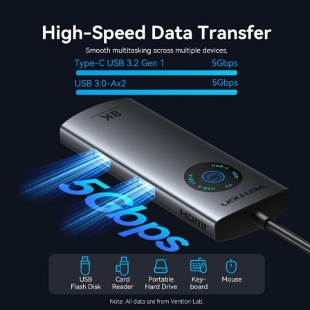 Docking Station Vention TQZHB 6-em-1 USB-C HDMI 8K RJ45 Gigabit 100W PD Cinzento - Imagem 4
