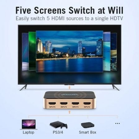 Duplicador HDMI Vention ACDG0/ 5x HDMI Fêmea - HDMI Macho - Imagem 2