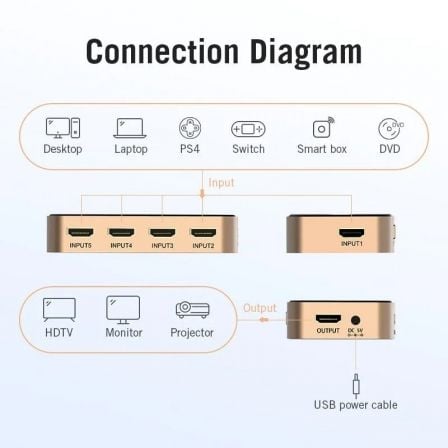 Duplicador HDMI Vention ACDG0/ 5x HDMI Fêmea - HDMI Macho - Imagem 3