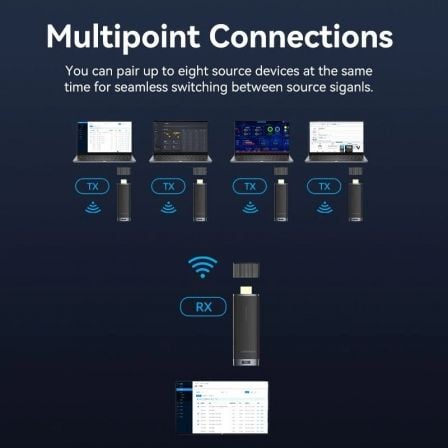 Adaptador de vídeo sem fios HDMI para HDMI Vention ADCB0 - Imagem 4