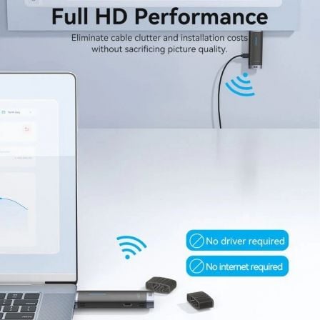 Adaptador de vídeo sem fios HDMI para HDMI Vention ADCL0 - Imagem 2