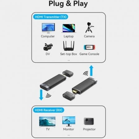 Adaptador de vídeo sem fios HDMI para HDMI Vention ADCL0 - Imagem 5