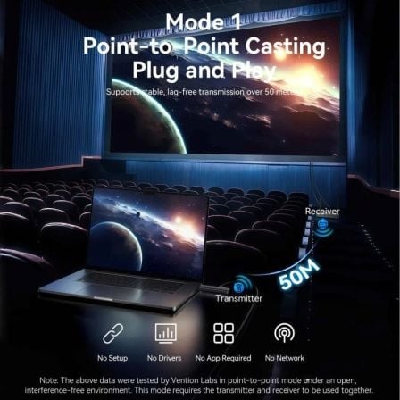 Adaptador de vídeo sem fios HDMI para HDMI Vention ADTH0 - Imagem 2