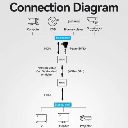 Adaptador/Transmissor de vídeo por Cabo HDMI/RJ45 para HDMI/RJ45 Vention AKGH0-EU - Imagem 2