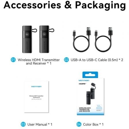 Adaptador/Transmissor de vídeo sem fios USB Tipo-C - HDMI Vention ADKB0 - Imagem 3