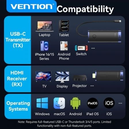 Adaptador/Transmissor de vídeo sem fios USB Tipo-C 3.2 - HDMI Vention TPVBB/ 60W - Imagem 3