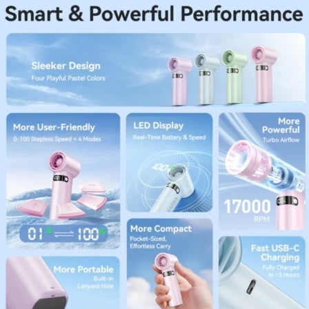 Ventilador de Mão Vention PBEV0-ML 100 Velocidades 3000mAh 17000 RPM USB-C Roxo - Imagem 2
