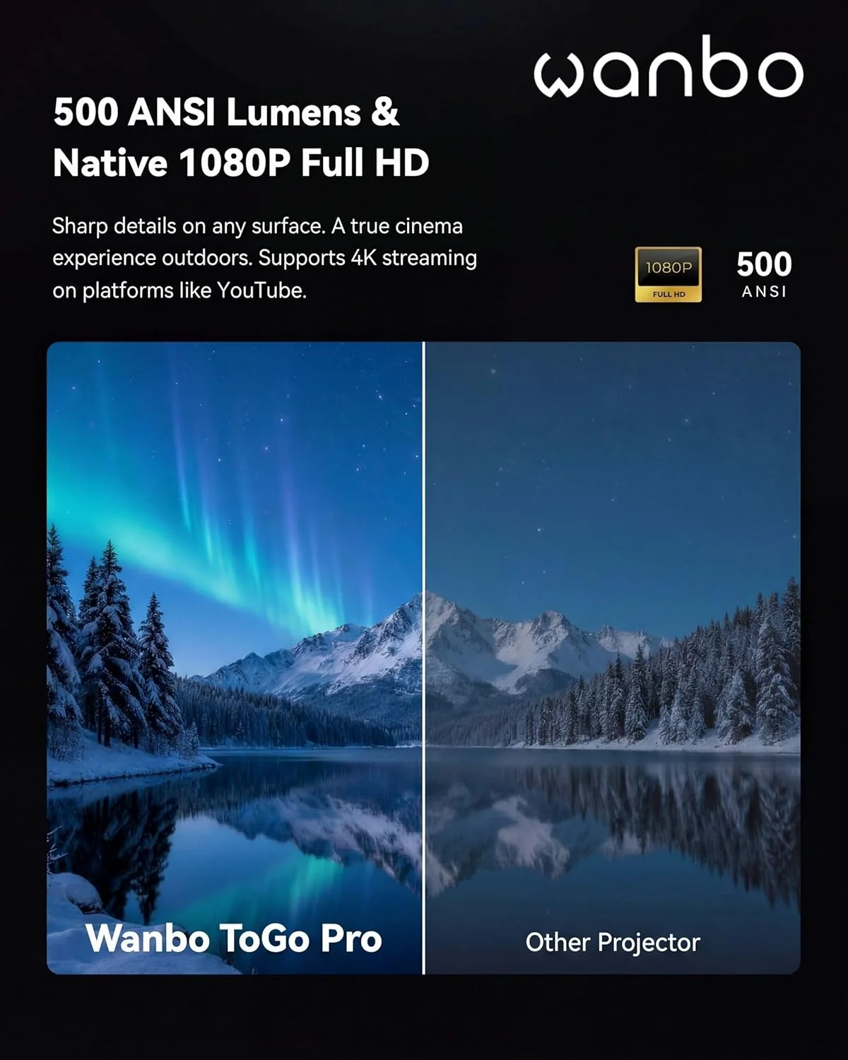 Projetor Portátil Wanbo ToGo Pro Full HD 300 Lúmenes Google TV Bateria 3h WiFi HDMI Azul Escuro - Imagem 7