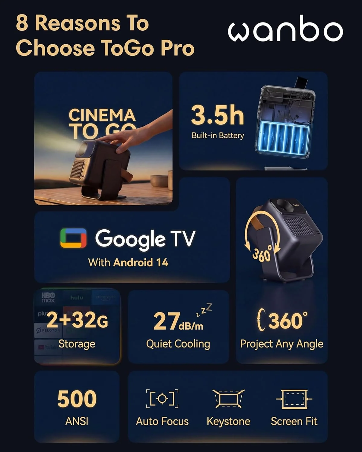 Projetor Portátil Wanbo ToGo Pro Full HD 300 Lúmenes Google TV Bateria 3h WiFi HDMI Azul Escuro - Imagem 2