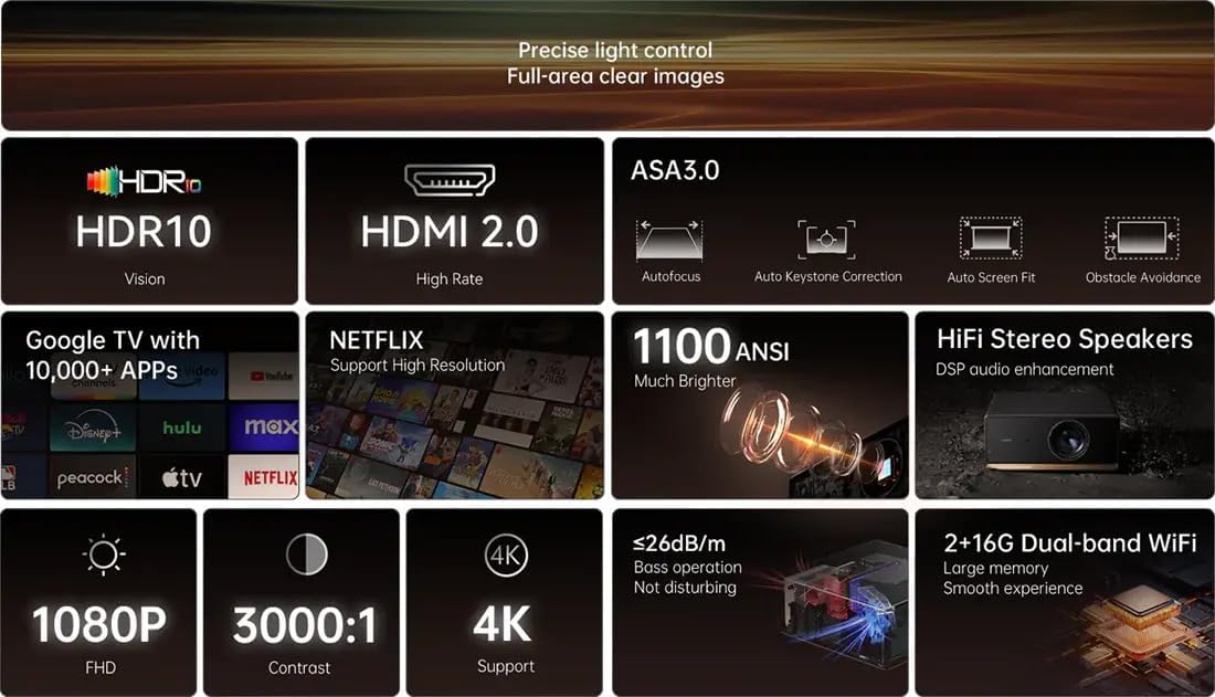 Projetor Portátil Wanbo X5 Pro/ 1100 Lúmenes/ Full HD/ HDMI/ WiFi/ Azul Escuro - Imagem 2