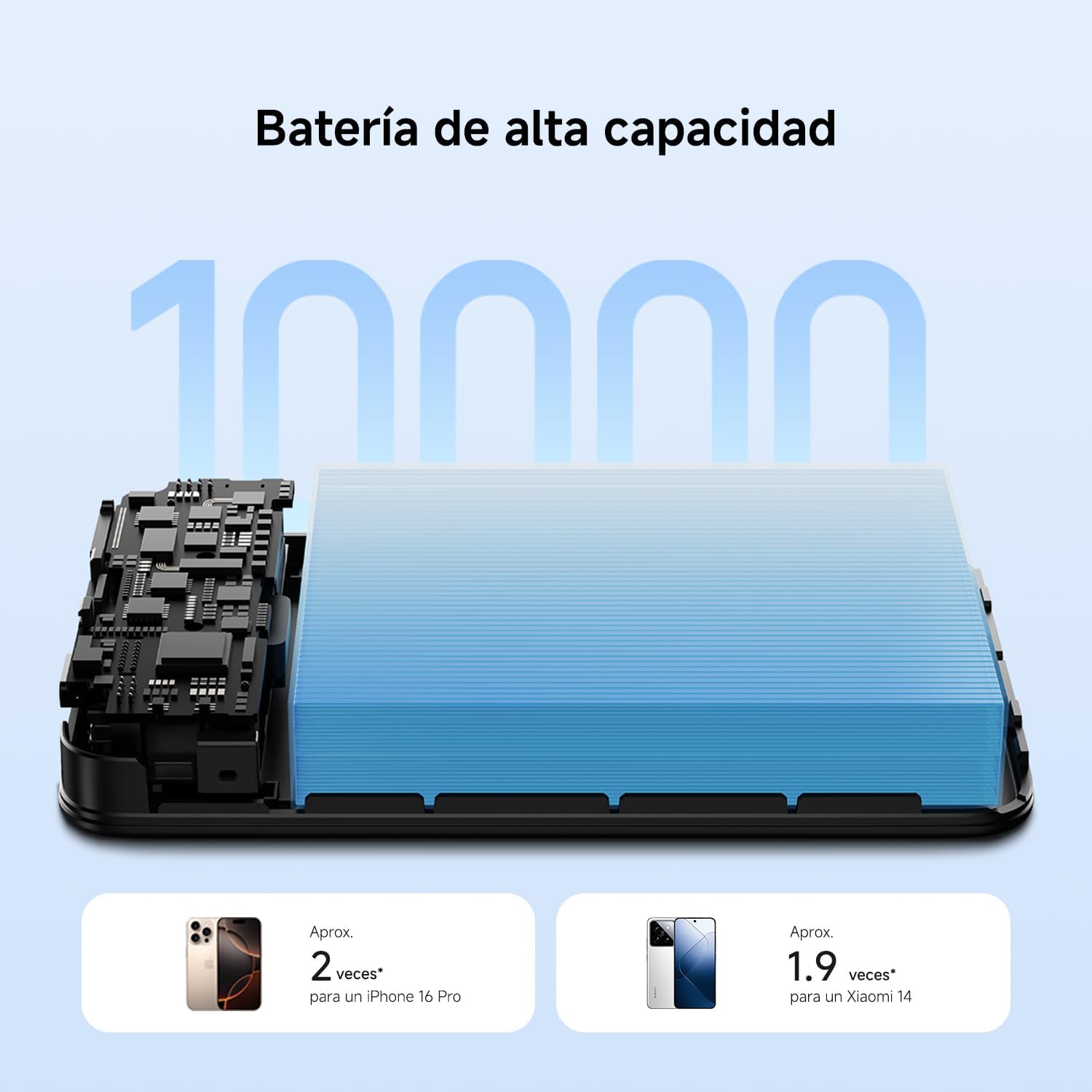 Powerbank Xiaomi 33W Magnetic Power Bank 10000mAh Cabo USB-C Integrado Wireless Magnético Branco - Imagem 5
