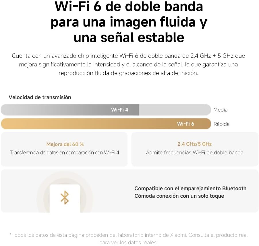 Câmara de Videovigilância Xiaomi Smart Camera C500 Dual/ Controlo via APP - Imagem 15