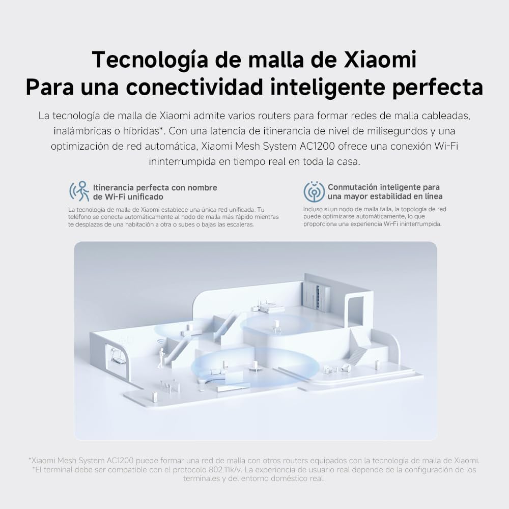 Sistema Mesh Xiaomi System AC1200 1200Mbps/ 2.4GHz 5GHz - Imagem 6