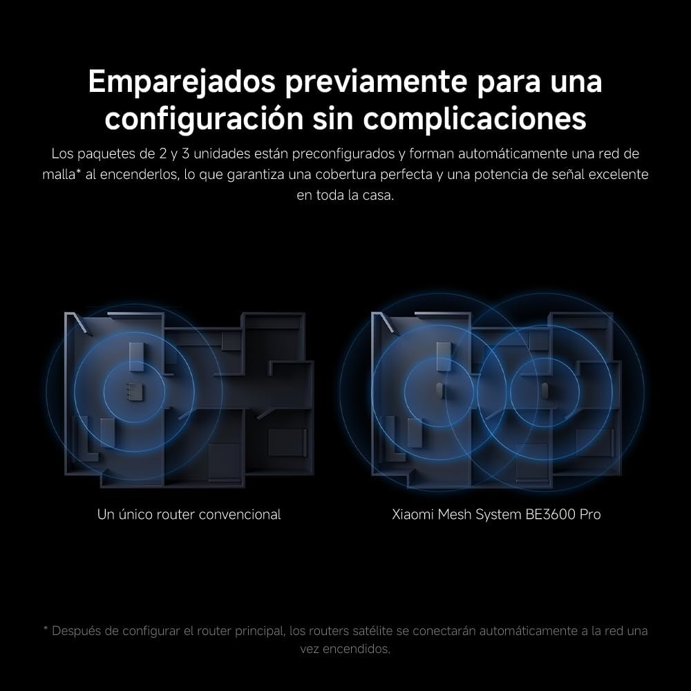 Sistema Mesh Xiaomi Mesh System BE3600 Pro 3000Mbps/ 2.4GHz 5GHz - Imagem 8