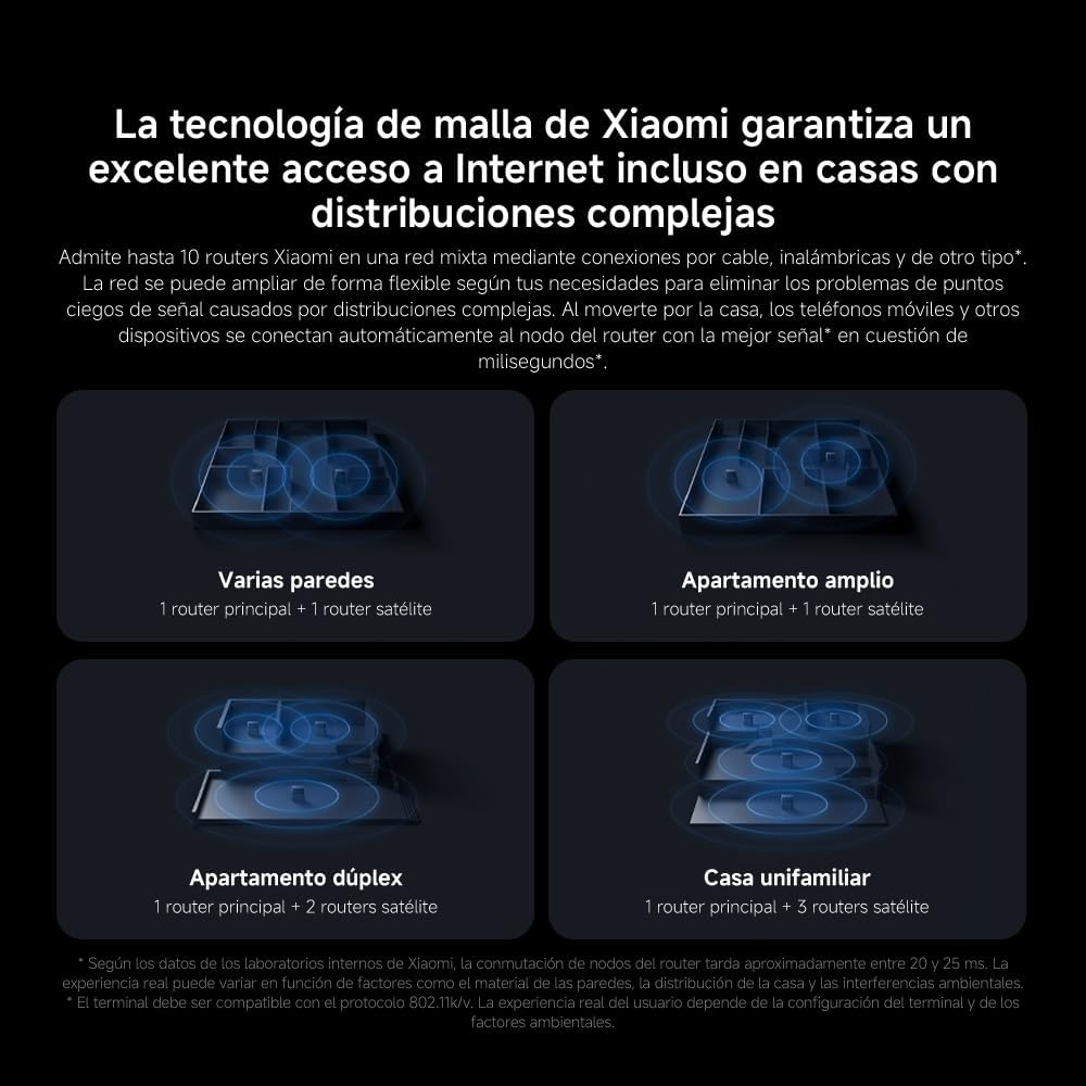 Sistema Mesh Xiaomi Mesh System BE3600 Pro 3000Mbps/ 2.4GHz 5GHz - Imagem 11