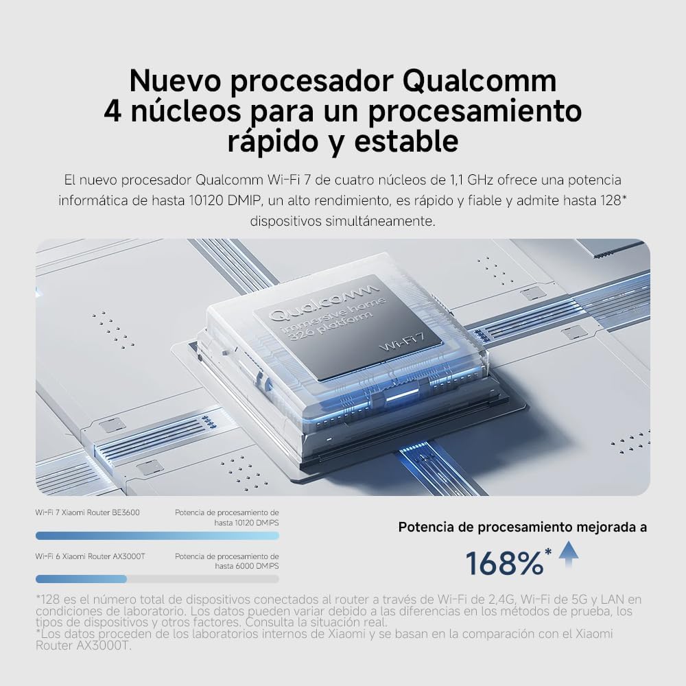 Router Xiaomi BE3600 WiFi 7 3600Mbps Dual Band 2.4GHz 5GHz 4 Antenas Branco - Imagem 9
