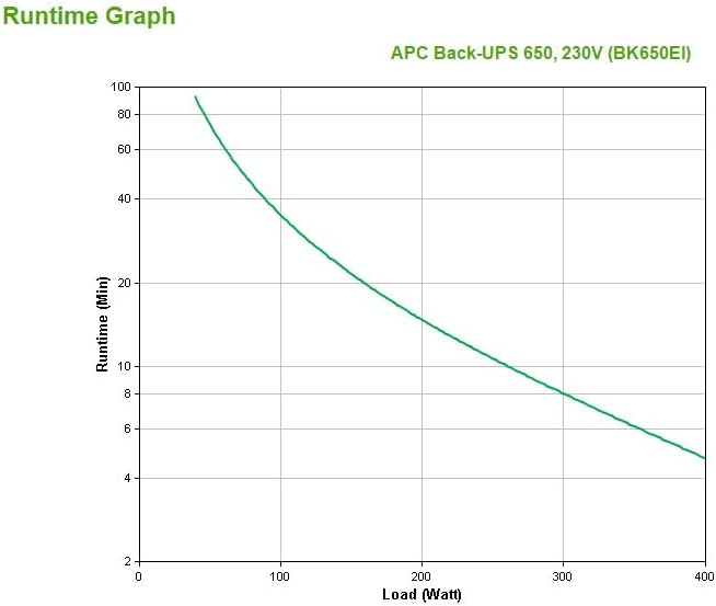 UPS APC BackUPS CS 650 650VA Bege - Imagem 2