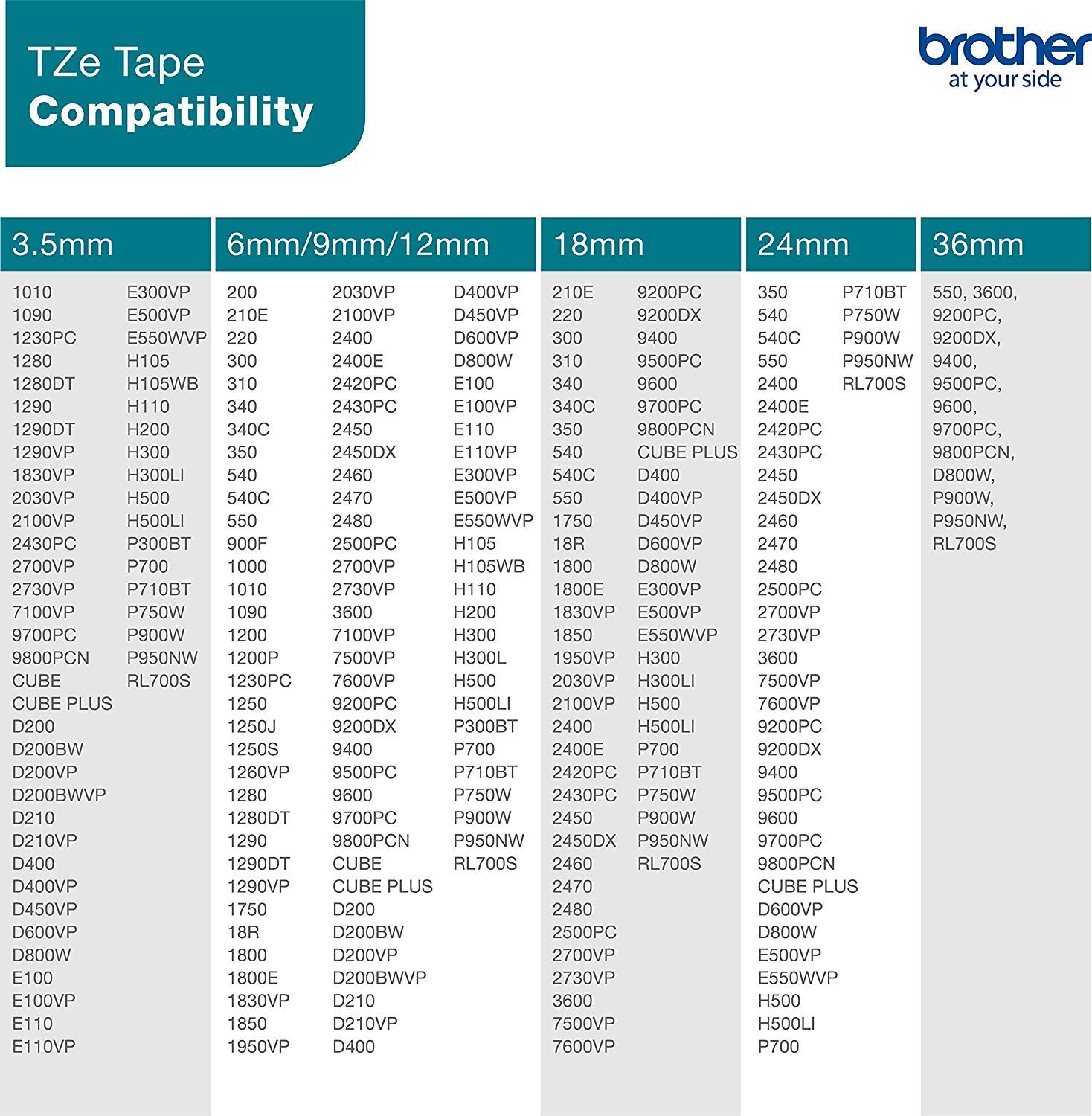 Cassete Fita Laminada Brother TZe151 Preto Transparente 24mm - Imagem 6