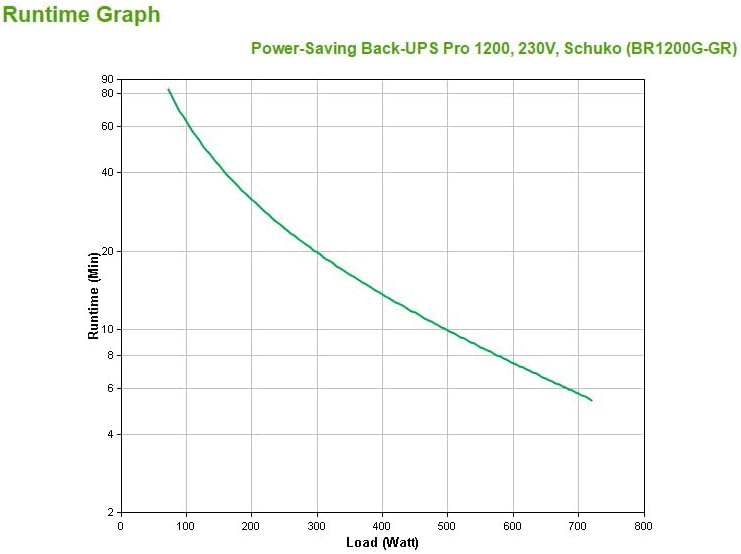 UPS APC Back-UPS Pro 1200 6 Tomadas - Imagem 2
