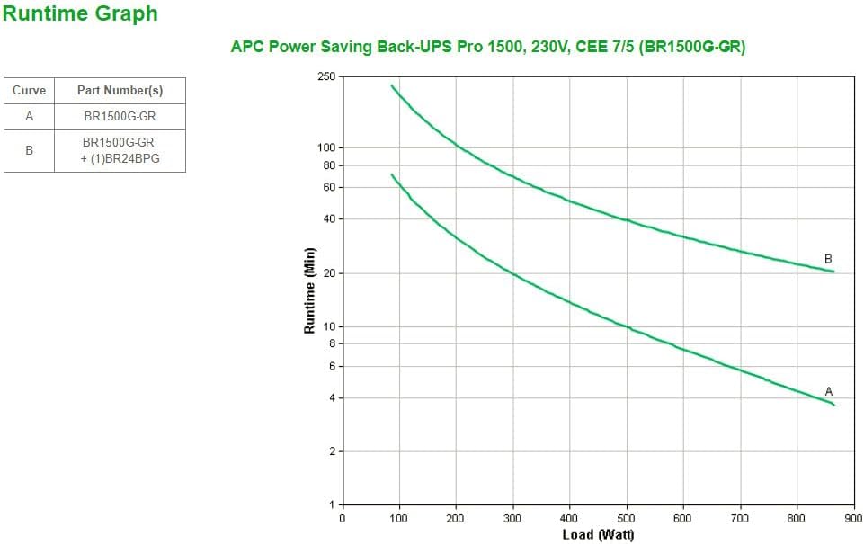 UPS APC Back-UPS Pro 1500 1500VA 865W - Imagem 3