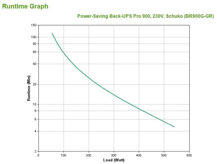 UPS APC Back-UPS Pro 900 900VA 5 Tomadas USB - Imagem 3