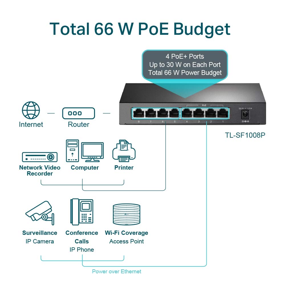 Switch TP-Link TL-SF1008P 8 Portas PoE - Imagem 4