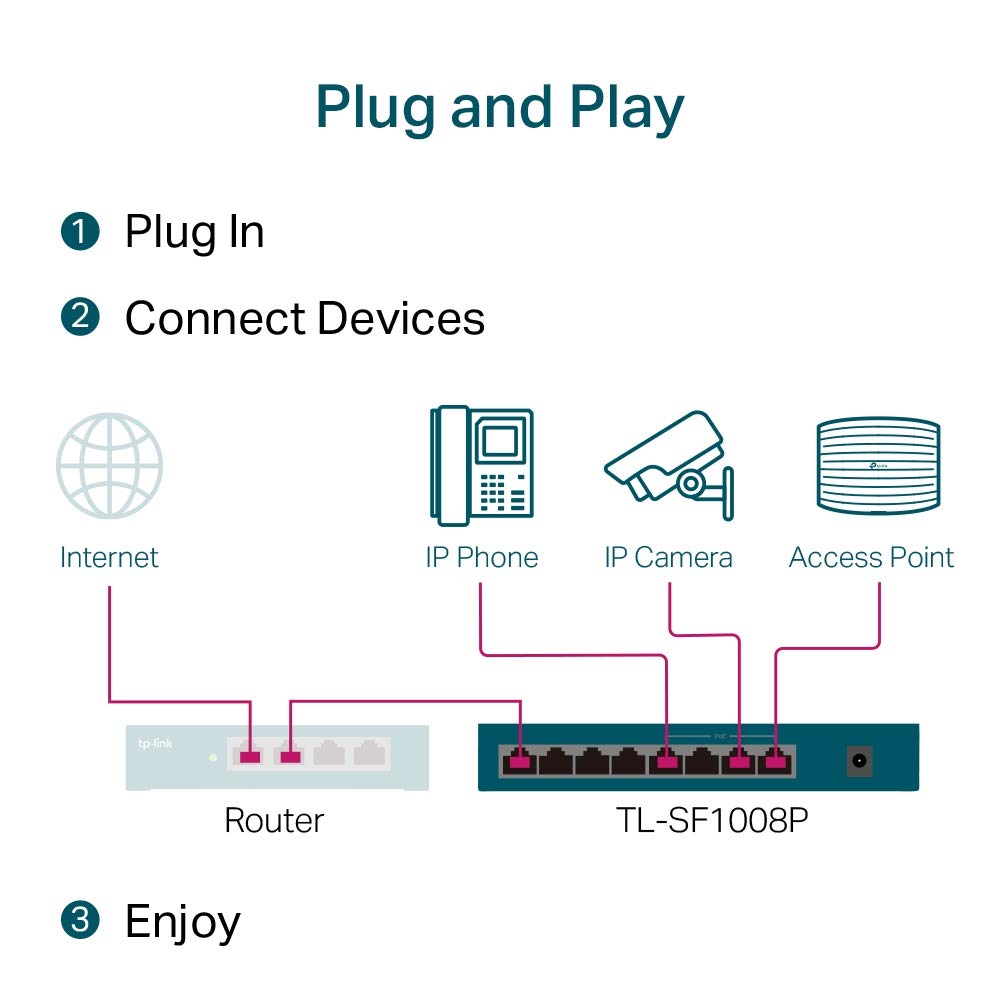 Switch TP-Link TL-SF1008P 8 Portas PoE - Imagem 5