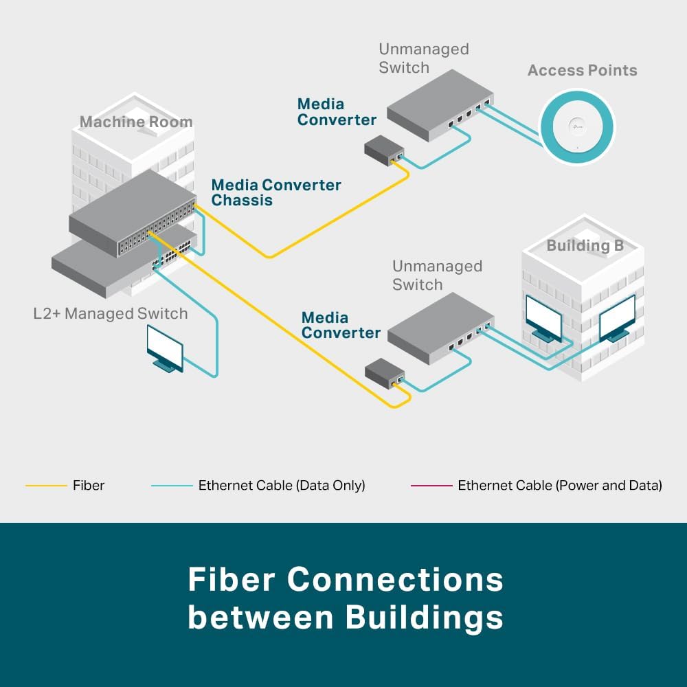 Conversor de Fibra TP-Link MC220L Gigabit 10 km - Imagem 3