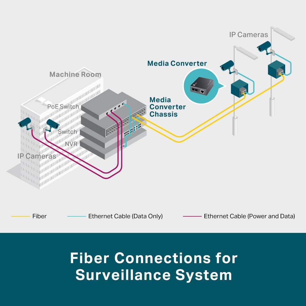 Conversor de Fibra TP-Link MC220L Gigabit 10 km - Imagem 2