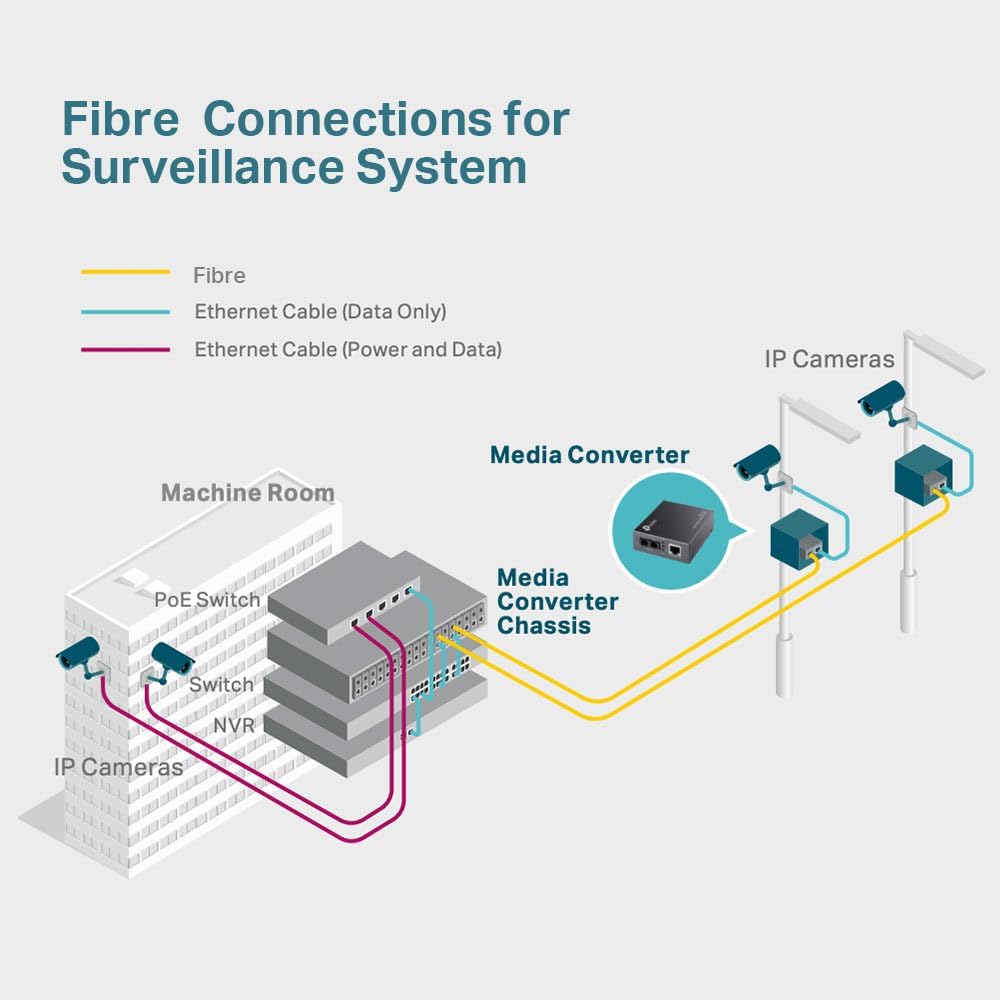 Conversor de Média TP-Link MC110CS 100Mbps Fibra Monomodo SC 20km - Imagem 3
