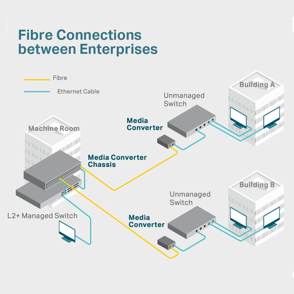 Conversor de Média TP-Link MC110CS 100Mbps Fibra Monomodo SC 20km - Imagem 2