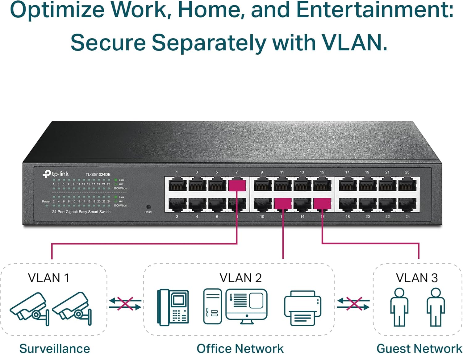 Switch TP-Link JetStream TL-SG1024DE 24 Portas Gigabit Rack - Imagem 3