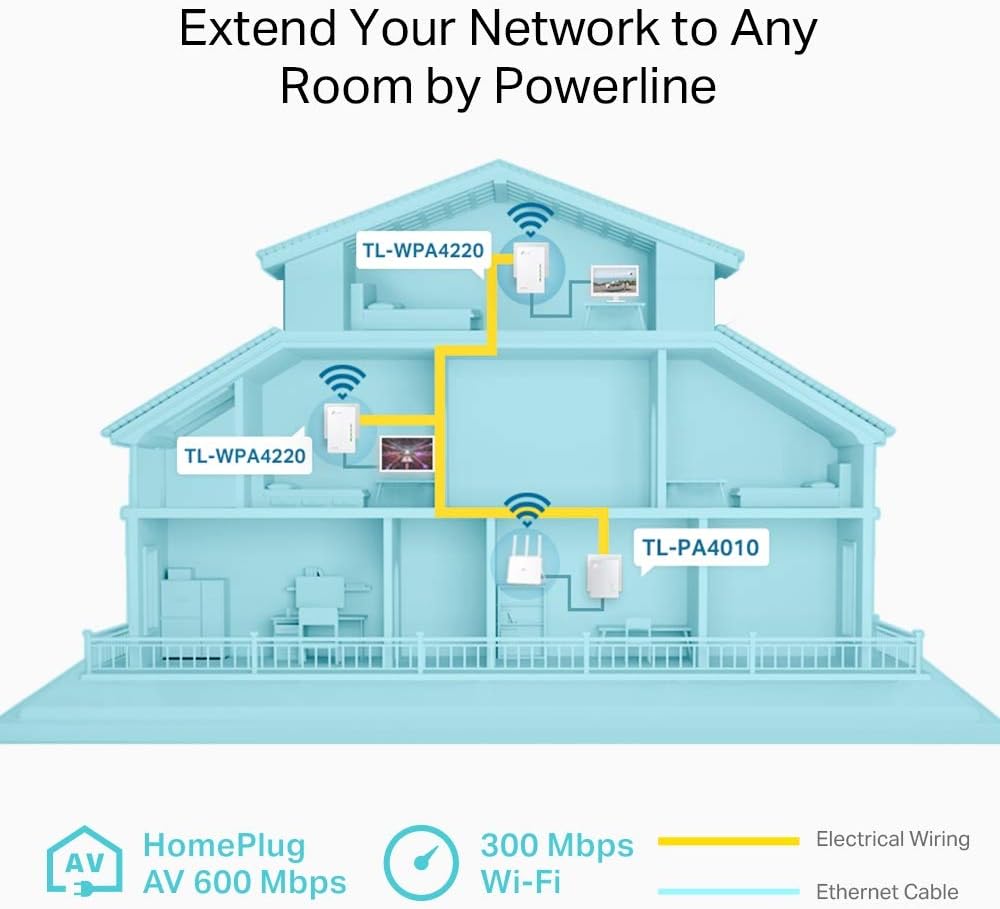 Kit Powerline WiFi TP-Link TL-WPA4220T AV500 - Imagem 3