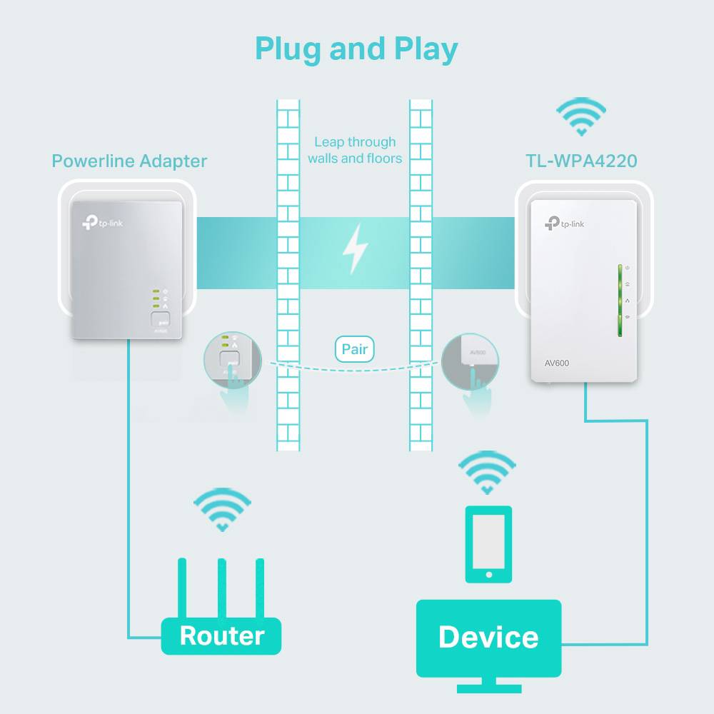 Adaptador Powerline TP-Link TL-WPA4220 - Imagem 2