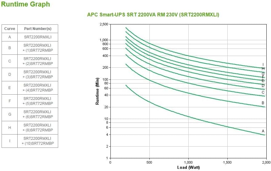UPS APC Smart-UPS SRT 2200VA Rack 2U Preto - Imagem 3