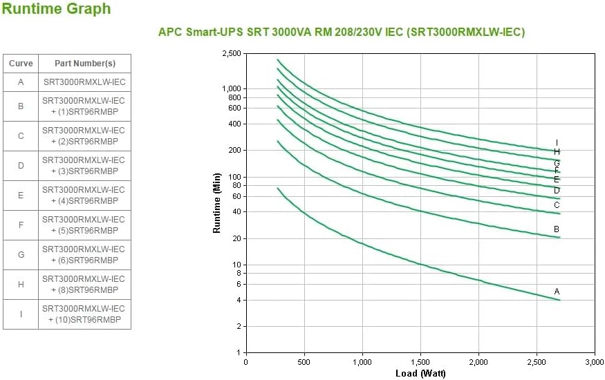 UPS APC Smart-UPS SRT 3000VA Rack Preto - Imagem 7