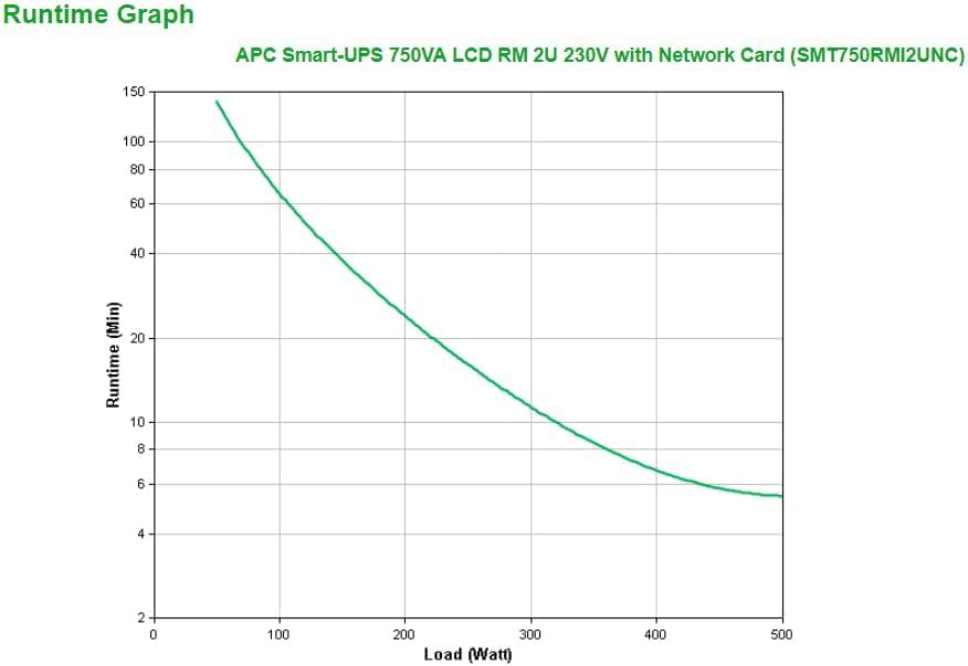 UPS APC Smart-UPS 750VA LCD Montagem em Rack 2U Preto - Imagem 3