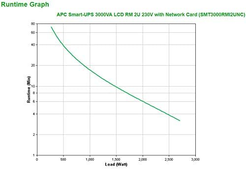 UPS APC Smart-UPS 3000VA LCD RM 2U Rede Preto - Imagem 3