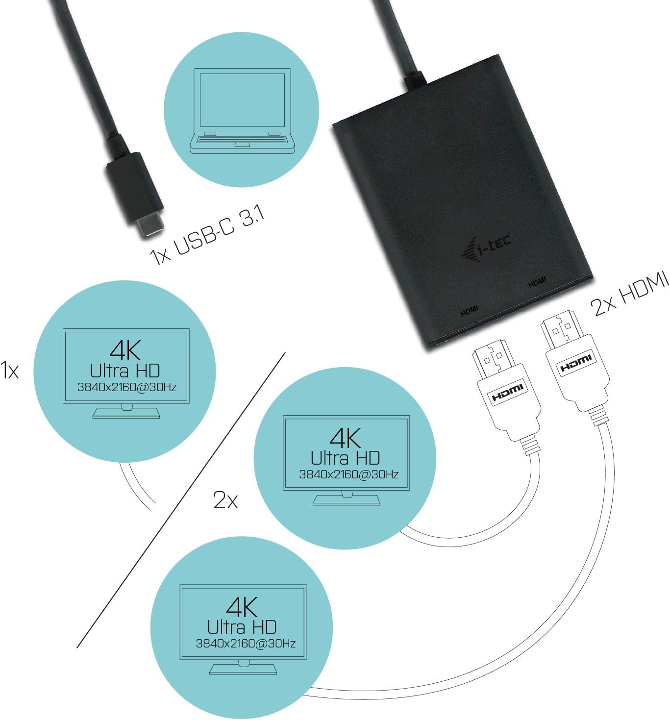 I-TEC USB C to Dual HDMI Port VideoAdapter 2x HDMI Port 4K Ultra HD compatible with Thunderbolt 3 - Imagem 5