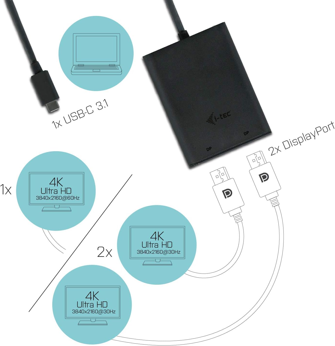 Adaptador Vídeo Externo I-TEC USB-C 3.1 2x DisplayPort 4K Ultra HD Compatível Thunderbolt 3 Preto - Imagem 7