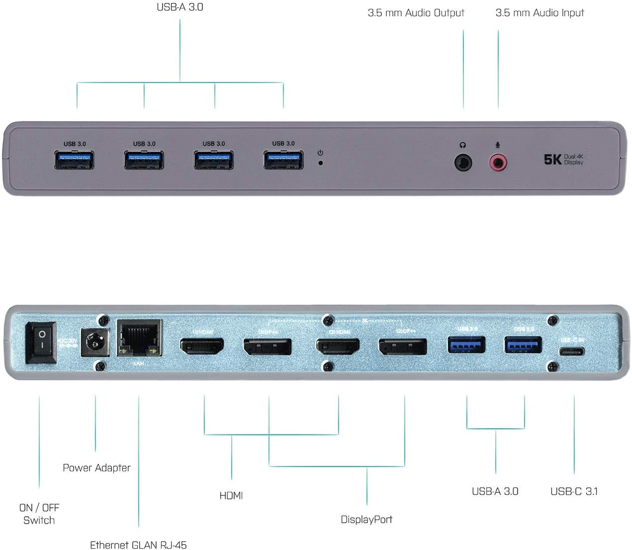 Docking Station i-Tec USB-C/A 4K Dual Video 1GbE - Imagem 4