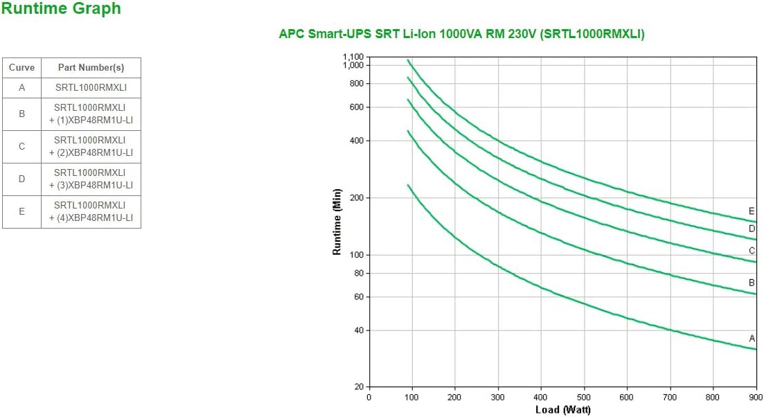 UPS APC Smart-UPS On-Line 1000VA Li-Ion Preto - Imagem 3