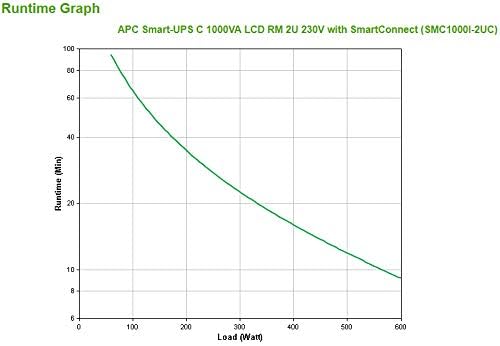 UPS APC Smart-UPS C 1000VA 2U Preto com SmartConnect - Imagem 3