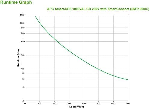 UPS APC Smart-UPS SMT1000IC 1000VA Preto SmartConnect - Imagem 5