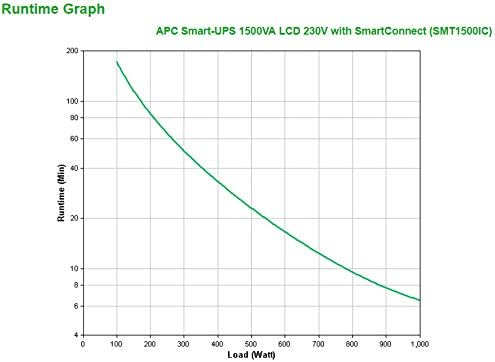 UPS APC Smart-UPS SMT1500IC 1500VA 1000W Preto SmartConnect - Imagem 4