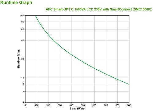 UPS APC Smart-UPS C 1500VA LCD Preto SmartConnect - Imagem 5